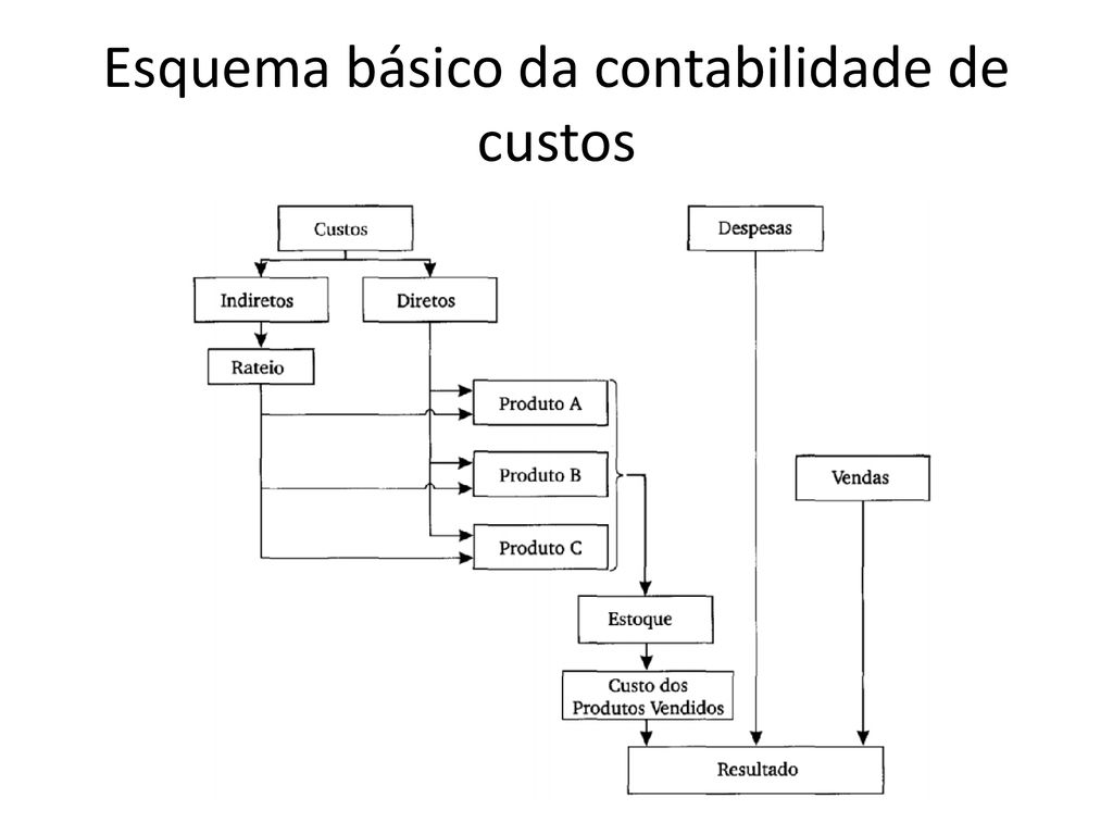 Contabilidade De Custos Ppt Carregar